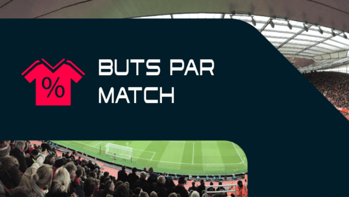 Statistiques du total des buts par match