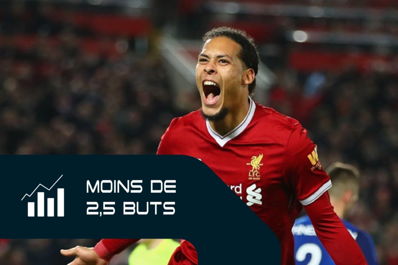 Pronostics football pour moins de 2,5 buts